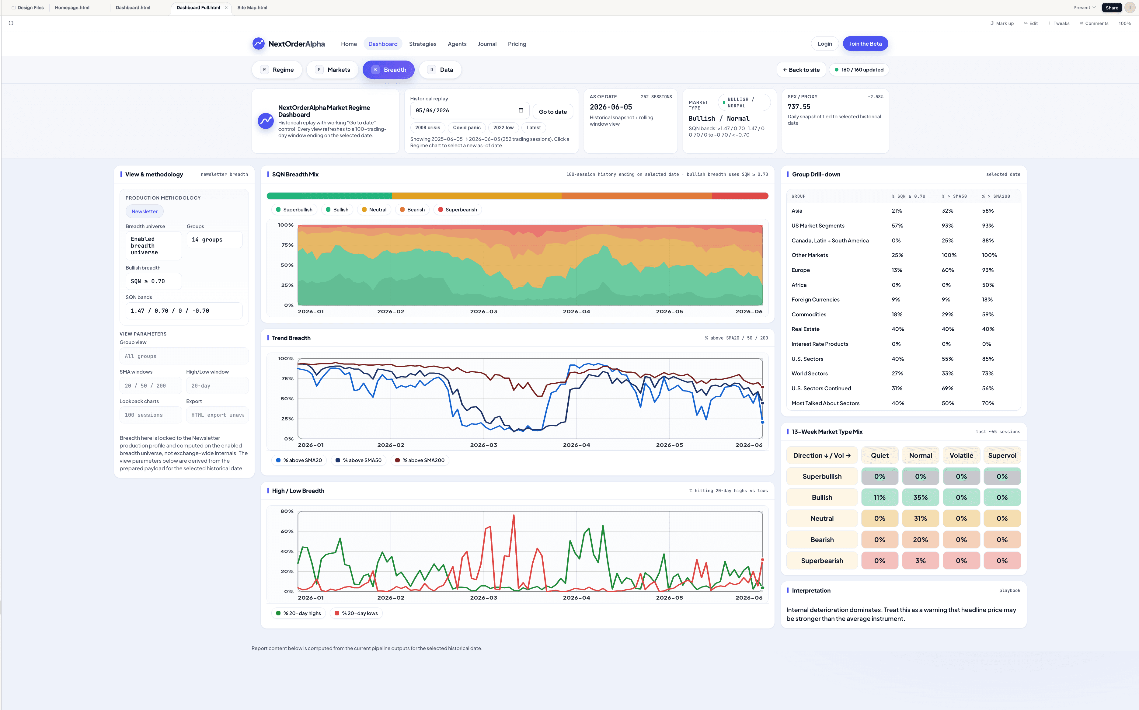 Breadth tab of the NextOrderAlpha daily report