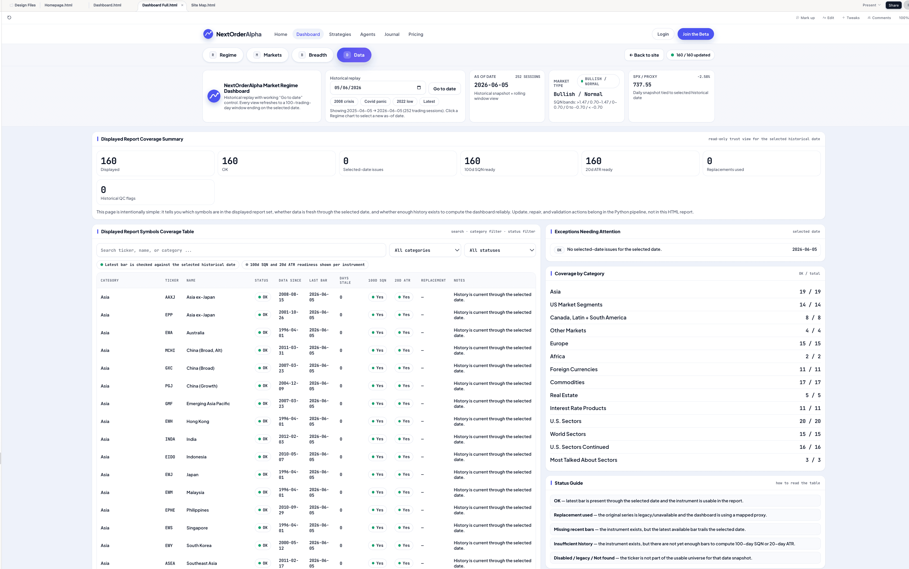 Data tab of the NextOrderAlpha daily report