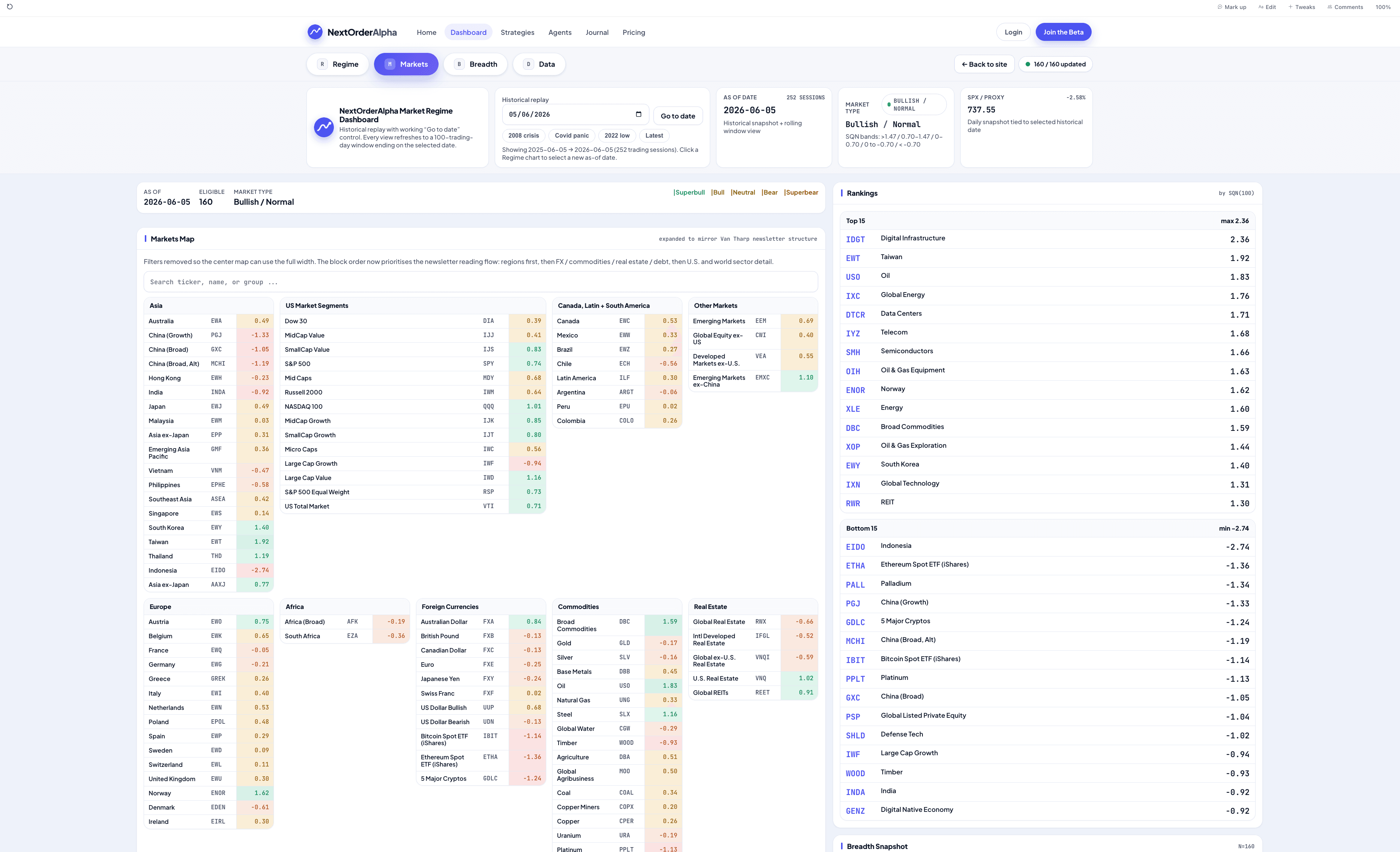Markets tab of the NextOrderAlpha daily report